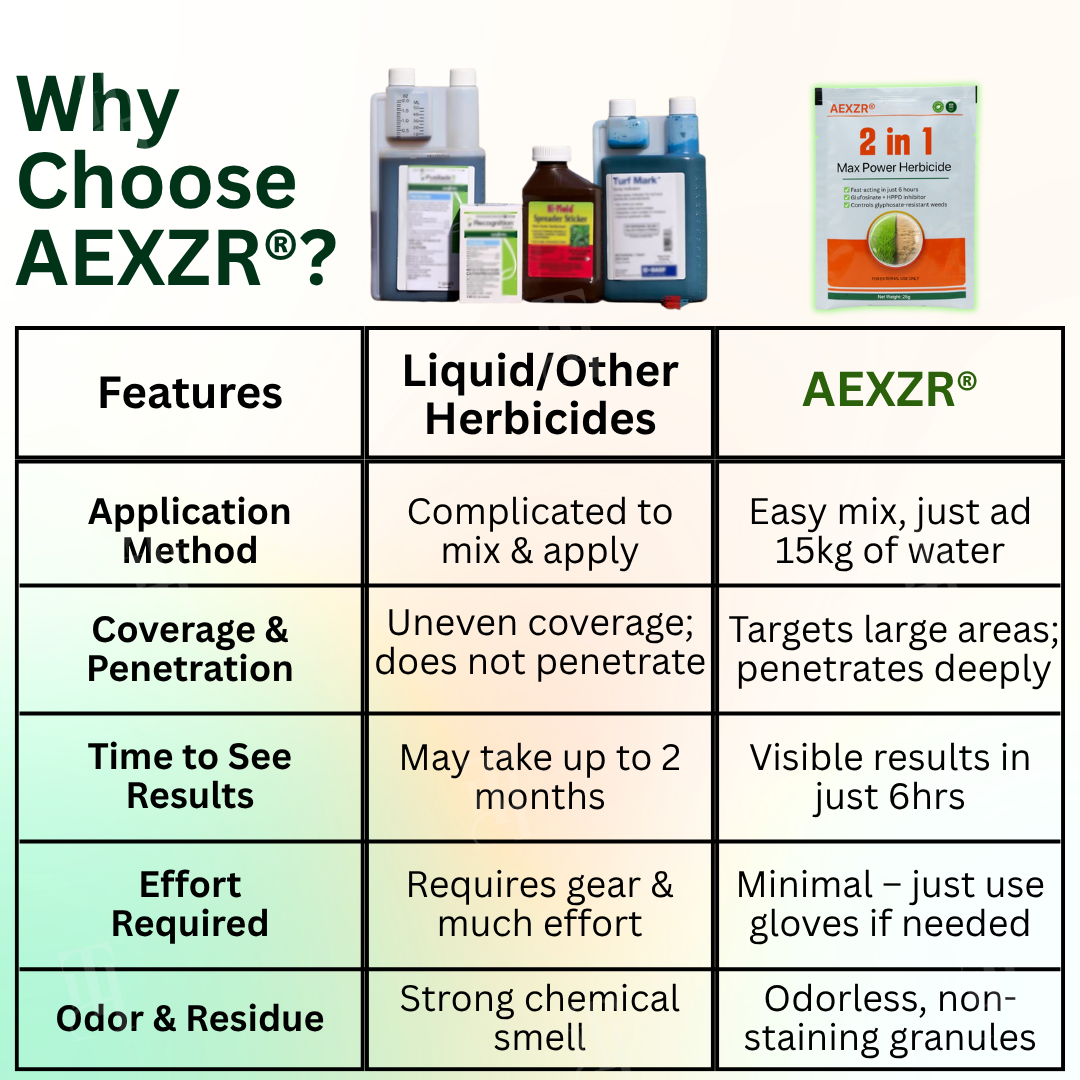 🔥LOWEST PRICE - 50% OFF🌿AEXZR® 2 in 1 Max Power Herbicide