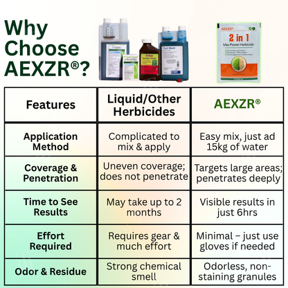 🔥LOWEST PRICE - 50% OFF🌿AEXZR® 2 in 1 Max Power Herbicide